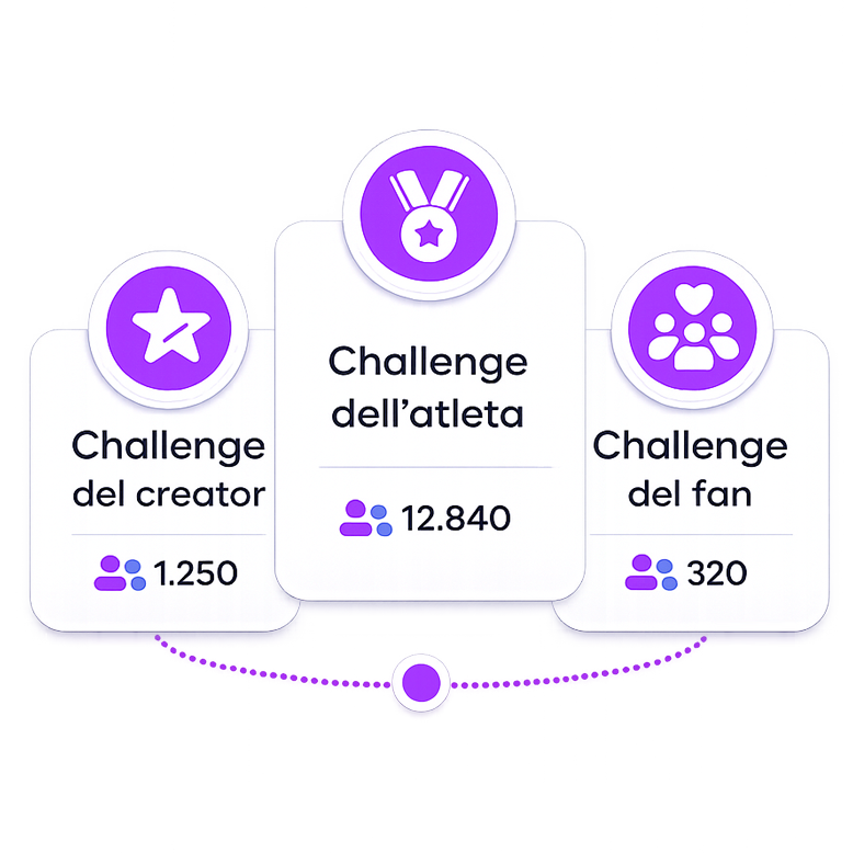 Nascono le challenge
