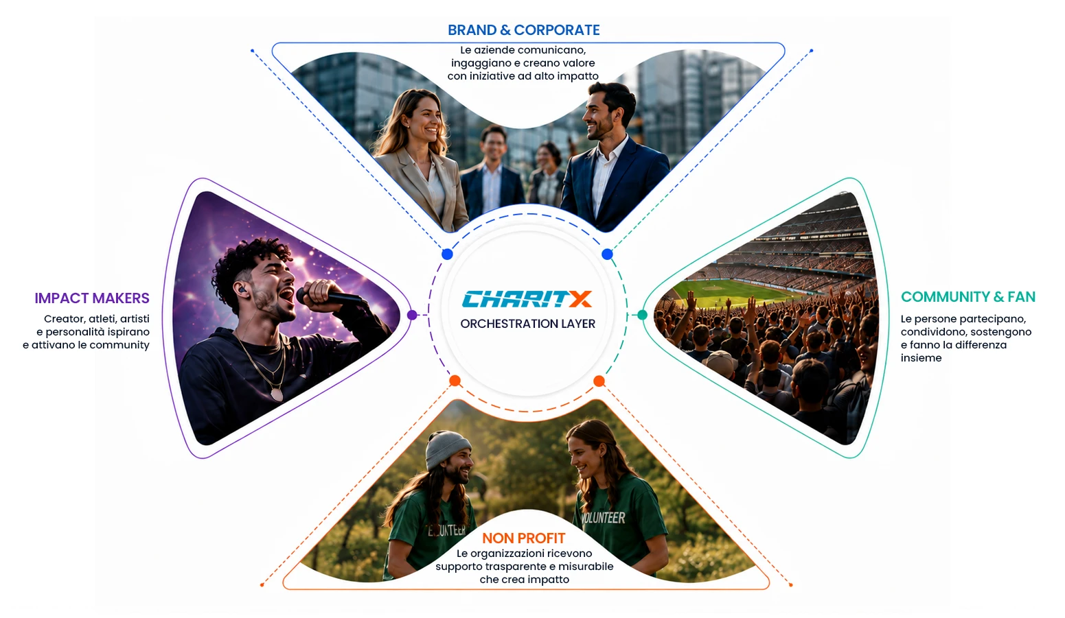 Attori CharitX
